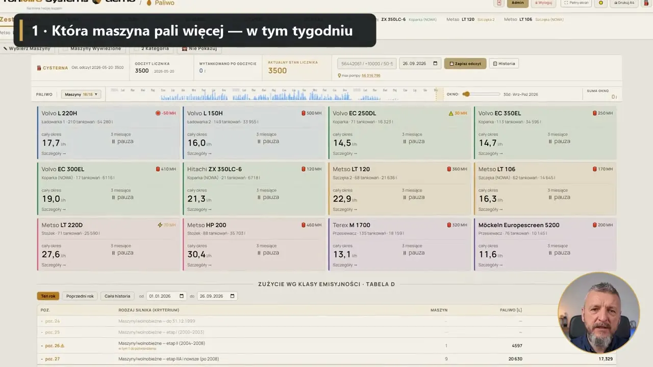 Co z tego ma właściciel