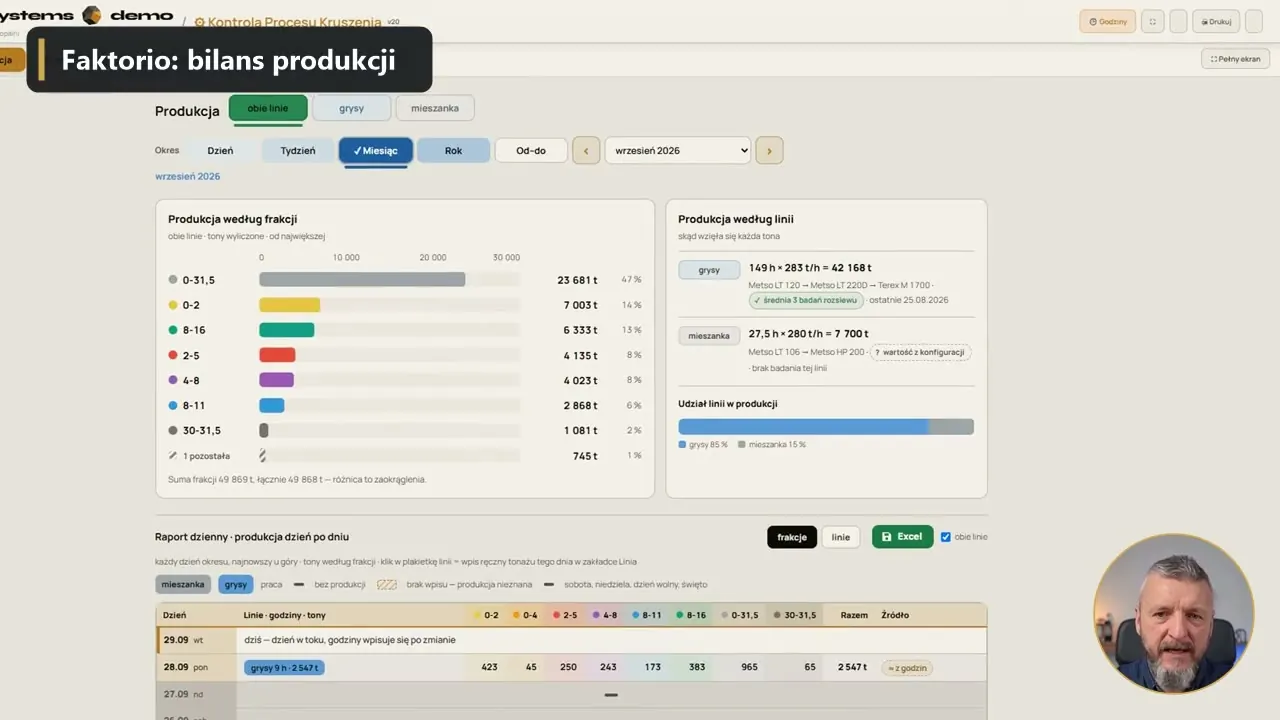 Moduł na zamówienie — pod Twój proces