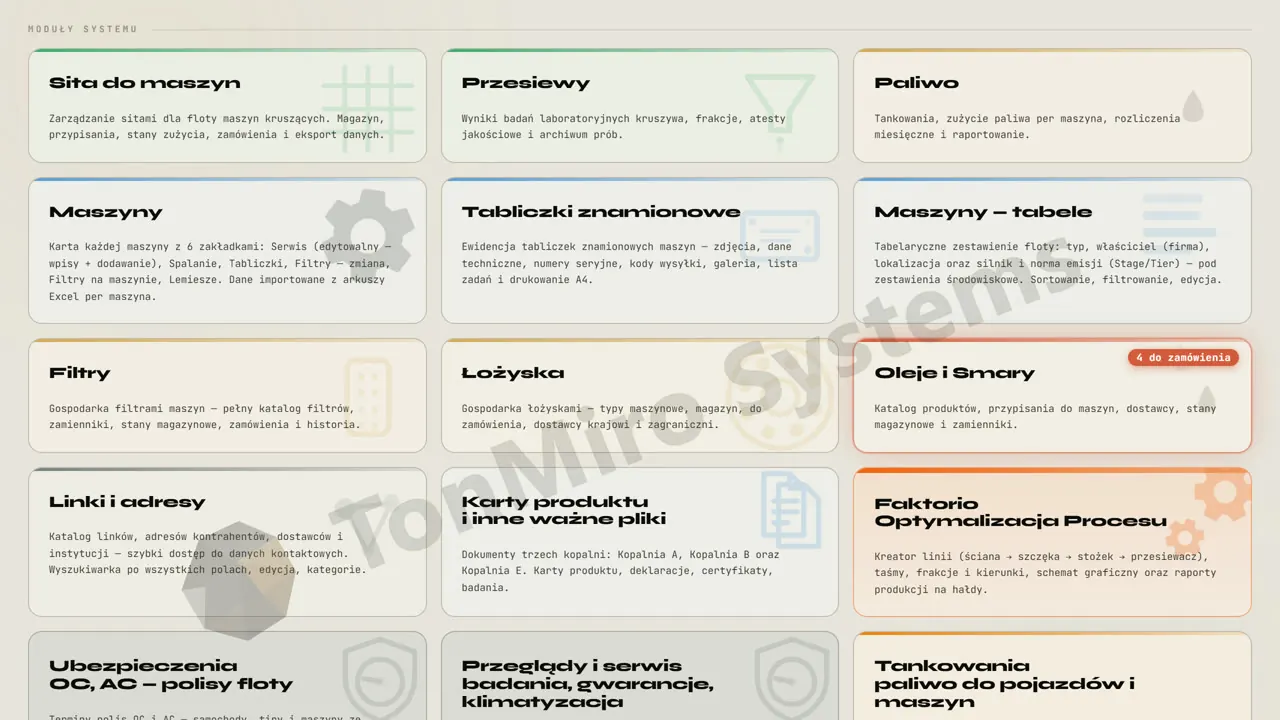 Moduły — jak to jest poukładane
